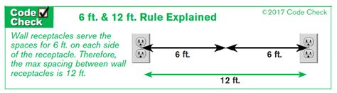 electrical code florida junction box attached|Florida electrical code chapter 27.